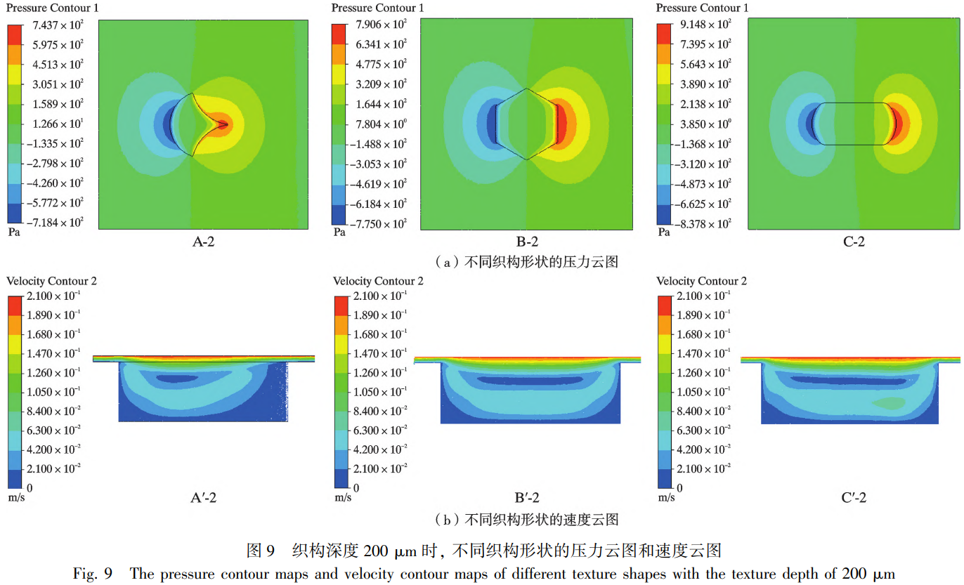 突破傳統(tǒng)單一淺層織構(gòu)局限的TC4鈦合金摩擦學性能優(yōu)化策略：基于多參數(shù)耦合仿真的非穩(wěn)態(tài)跑合期高頻波動抑制機制、升壓區(qū)擠油-降壓區(qū)抽油動態(tài)循環(huán)模型及仿生微織構(gòu)幾何-深度匹配對承載力的定量調(diào)控研究