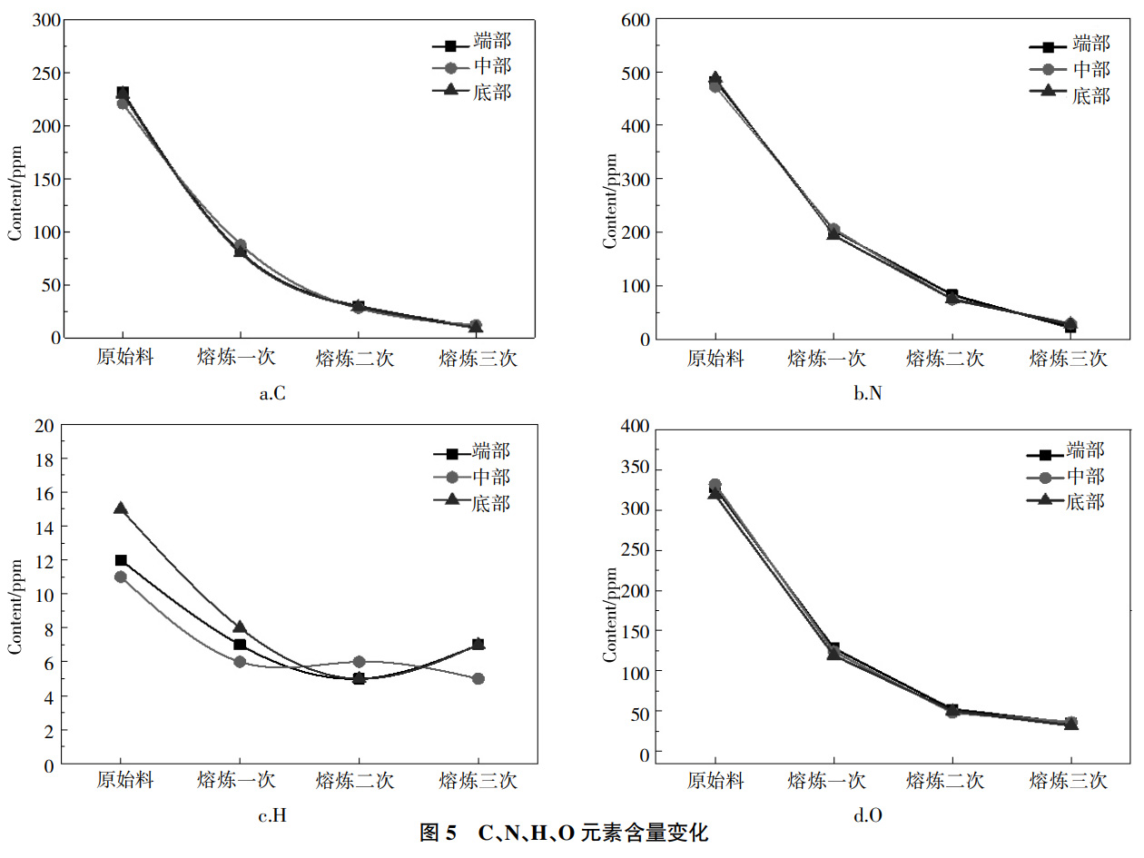 濺射靶材用鈮材的電子束熔煉提純雜質(zhì)去除機(jī)理研究